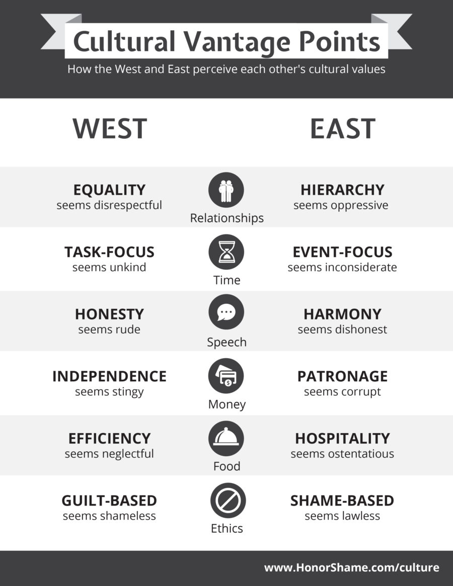 Free Infographic: How Cultures Collide