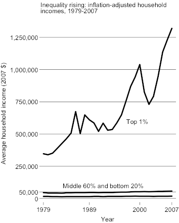 Inequality-by-Kenworthy