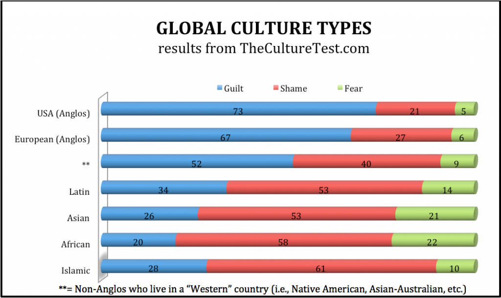 global culture is often described as centered on three core cities, which are