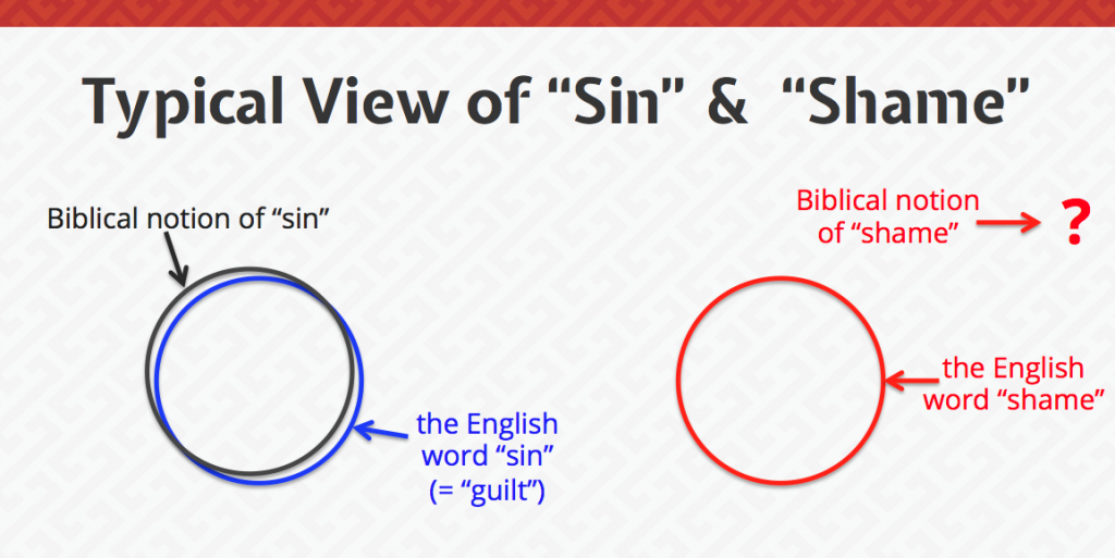 Sin and Shame relationship