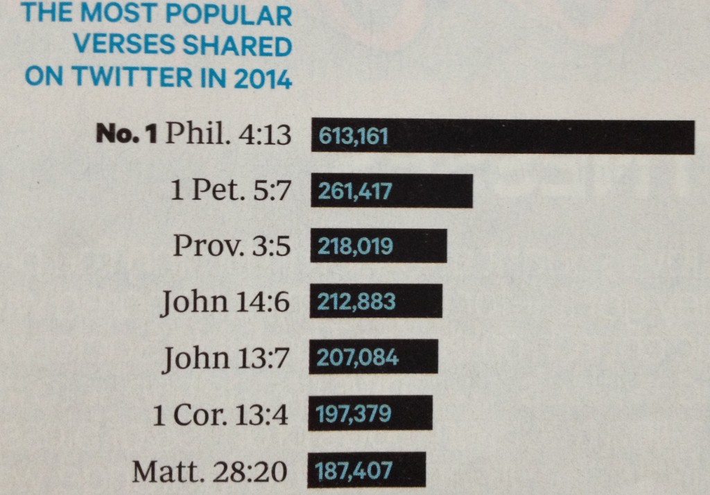 Top Quotes Verses of 2014