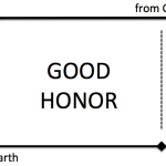 Honor-Good, Bad, Eternal