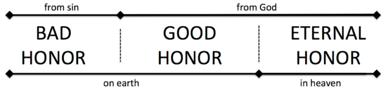 how many parts of your honor are there