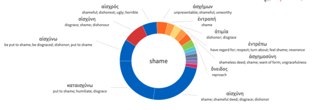 shame-in-the-new-testament