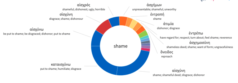  Shame In The New Testament LaptrinhX News
